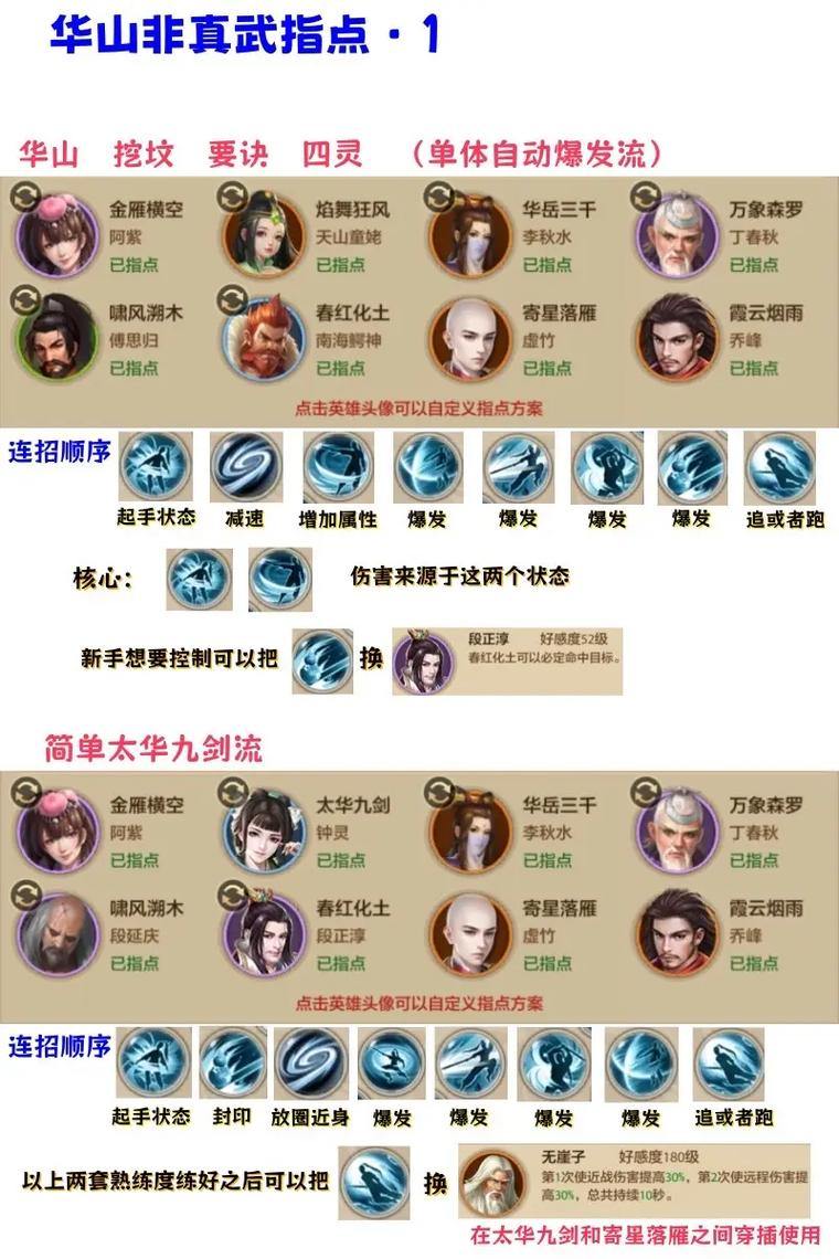 天龙私服:华山派战斗技巧、组队挑战与功勋战场全解析 第2张 天龙私服:华山派战斗技巧、组队挑战与功勋战场全解析 第2张