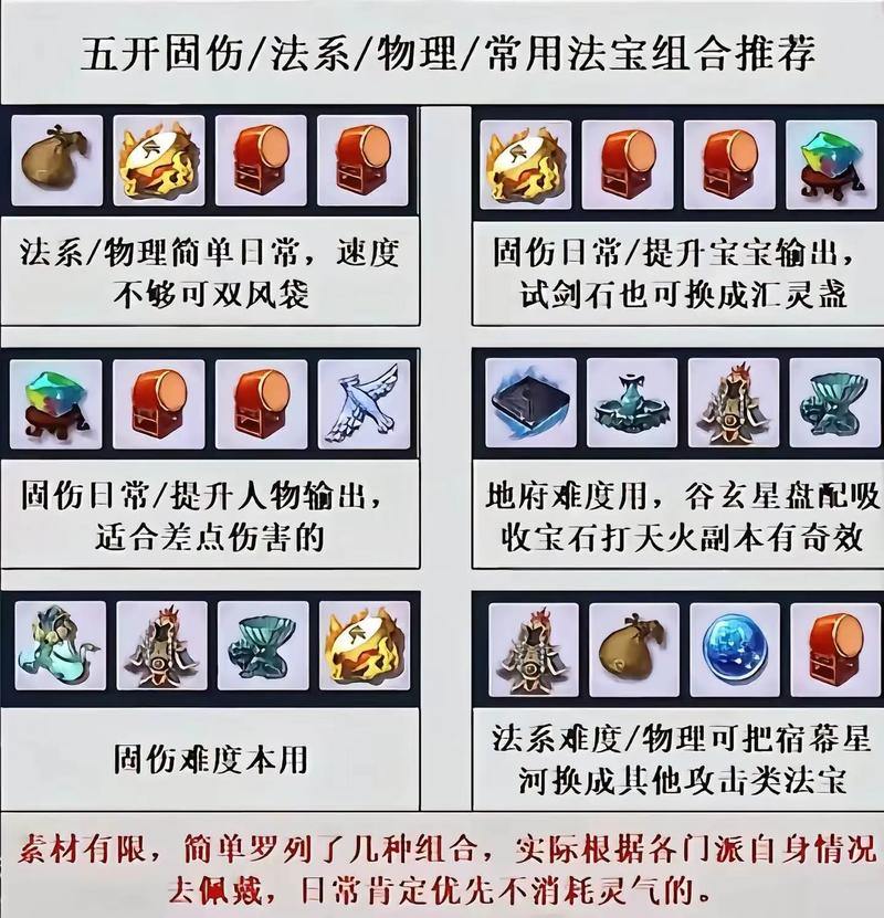 梦幻私服大揭秘！装备获取超容易，玩法独特脑洞大开？