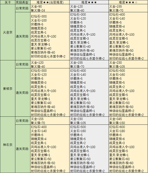 完美国际私服新手必看!初始选择及新手任务要点解析 第2张 完美国际私服新手必看!初始选择及新手任务要点解析 第2张