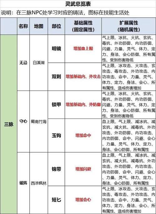 【天龙私服指南】:新手入门攻略与角色选择、属性分配技巧 第3张 【天龙私服指南】:新手入门攻略与角色选择、属性分配技巧 第3张