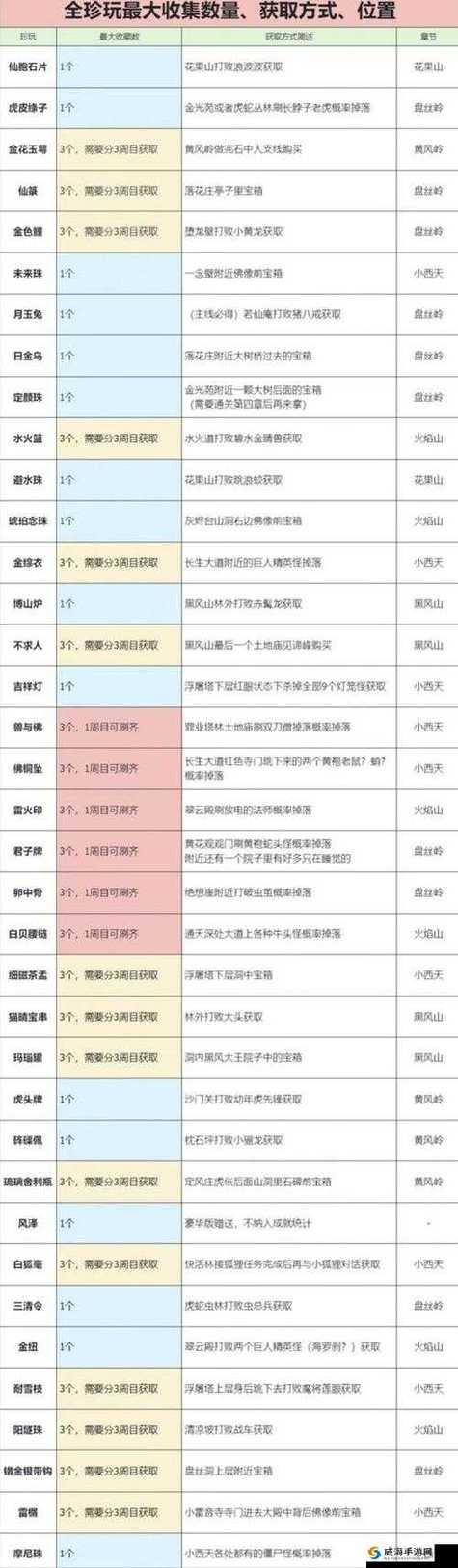 传奇sf新手入门指南：角色选择、基础操作与装备获取全解析 第2张