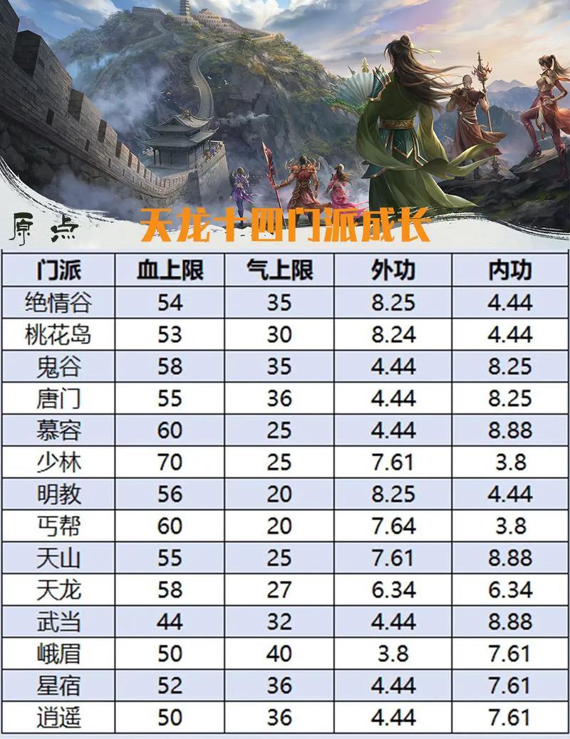 天龙sf那些事儿:角色创建及关键模块介绍,快来了解 第4张 天龙sf那些事儿:角色创建及关键模块介绍,快来了解 第4张