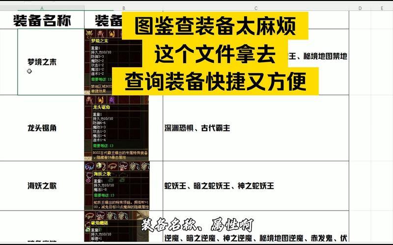 传奇私服发布网怎么选？带你深入议一议评比要点 第4张