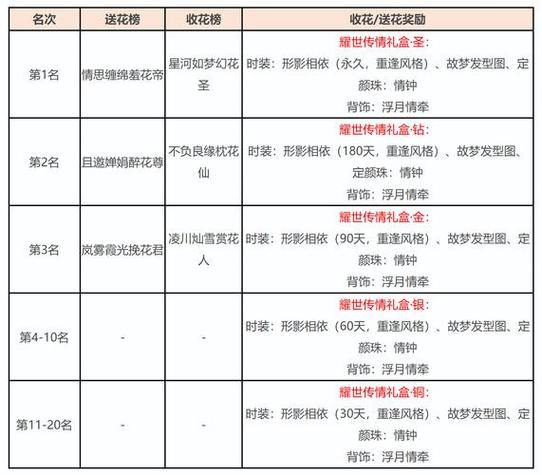 天龙八部私服发布网经验分享，与官方区别你知道吗？ 第3张