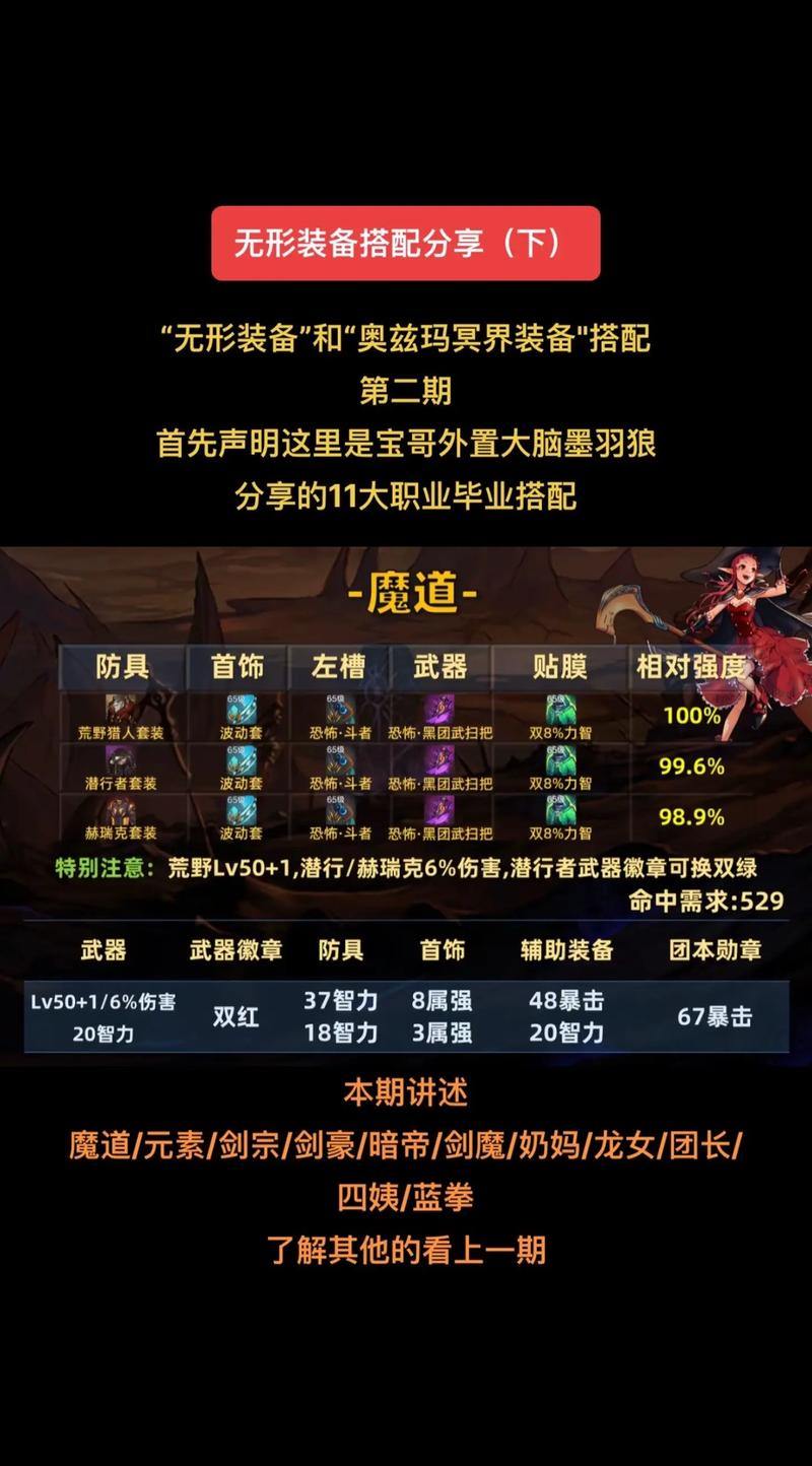 地下城玩家苦恼游戏体验？来聊聊私服玩法及搭建要点 第2张