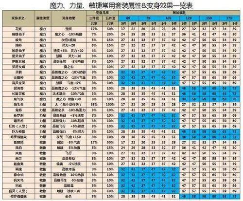 梦幻西游玩家必看！如何挑选合适的私服及相关注意事项？