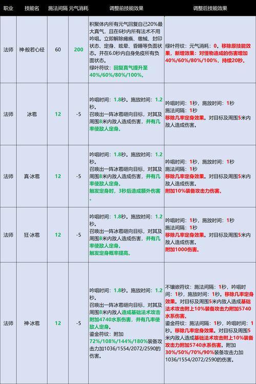 玩完美国际私服必看！角色创建与职业选择要点全解析