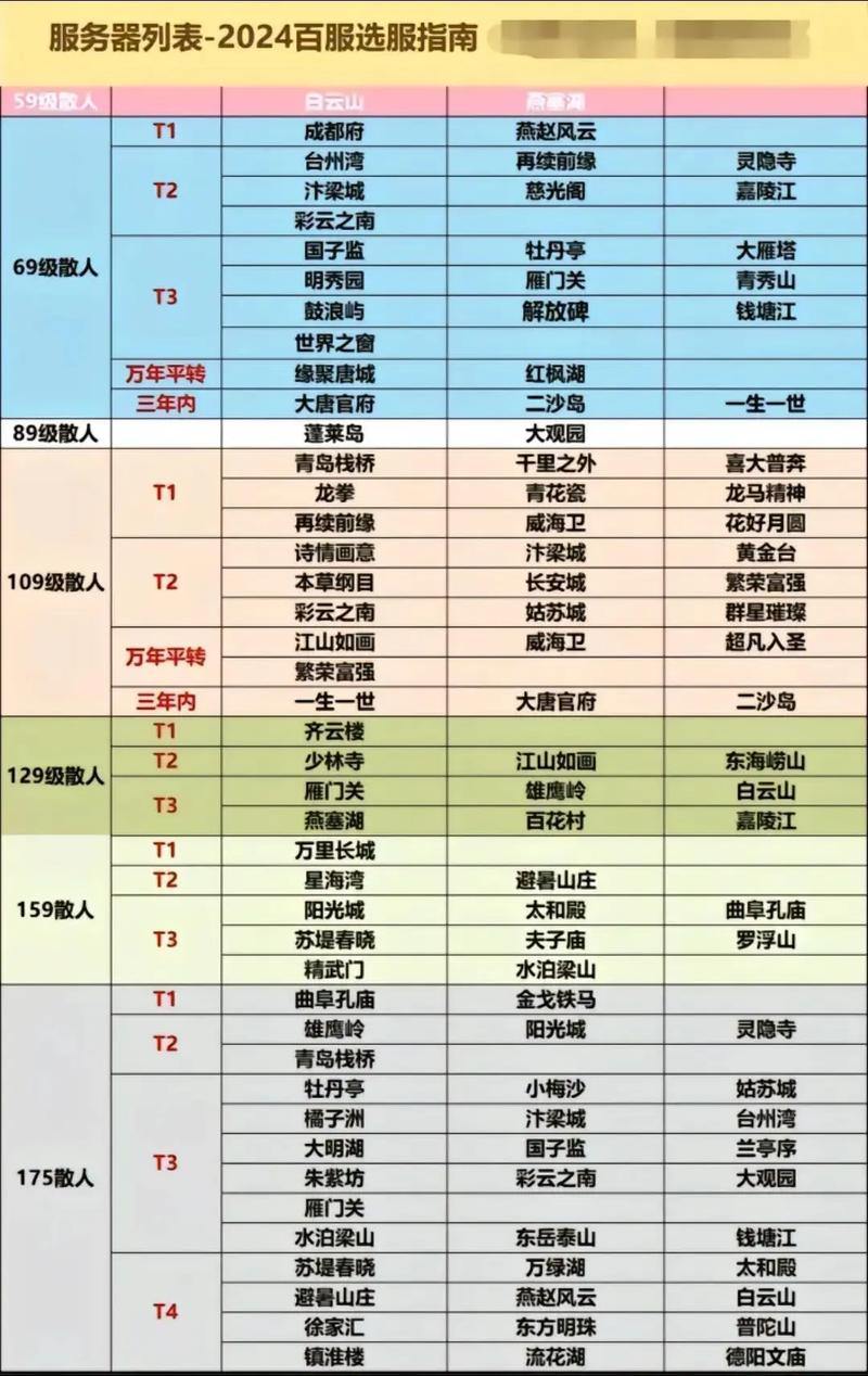 想玩梦幻西游私服？这里有靠谱小技巧和服务器选择要点