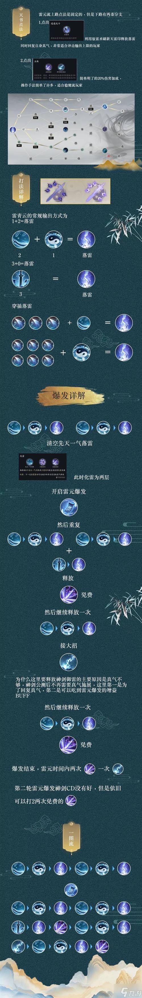 诛仙sf是什么？新手起步玩法及关键模块全解析 第4张
