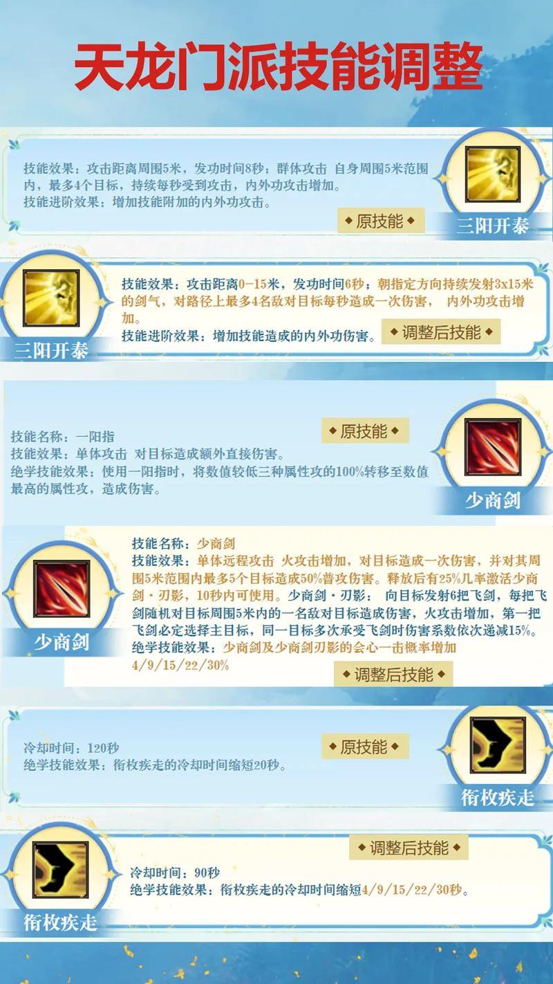 天龙sf玩家常见困惑大揭秘！下载讲究及特色玩法全解析 第4张