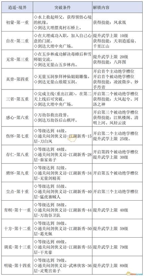 天龙八部手游攻略：如何选择门派、修炼心法、打怪升级？ 第1张