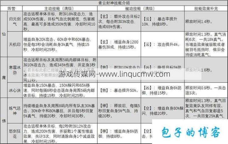 诛仙sf能玩吗?在哪找?稳定情况如何?玩家必看攻略 第4张 诛仙sf能玩吗?在哪找?稳定情况如何?玩家必看攻略 第4张