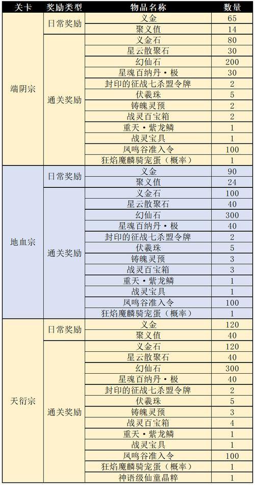 完美国际私服是什么？更新快玩法独特，助玩家少些迷茫