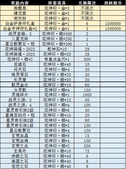 玩完美世界私服必知！下载、福利及充值的那些坑要点 第2张