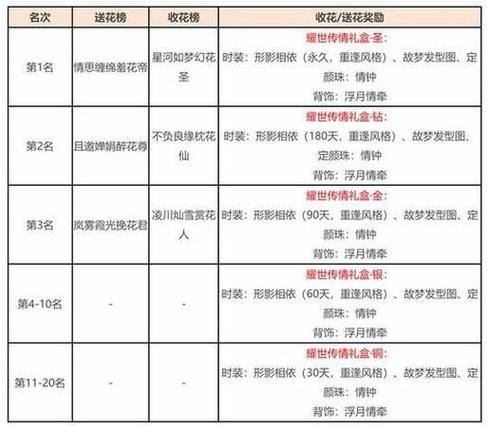 全面解析天龙八部发布网：界面、资料库与论坛社区全攻略
