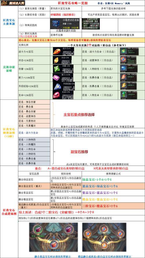 魔域私服指南:经验分享、独特玩法与装备培养全解析 第4张 魔域私服指南:经验分享、独特玩法与装备培养全解析 第4张