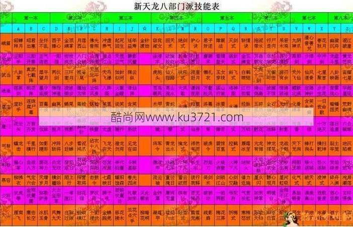 天龙八部SF游戏评测：探秘经典武侠世界，攻略技巧全解析 第3张