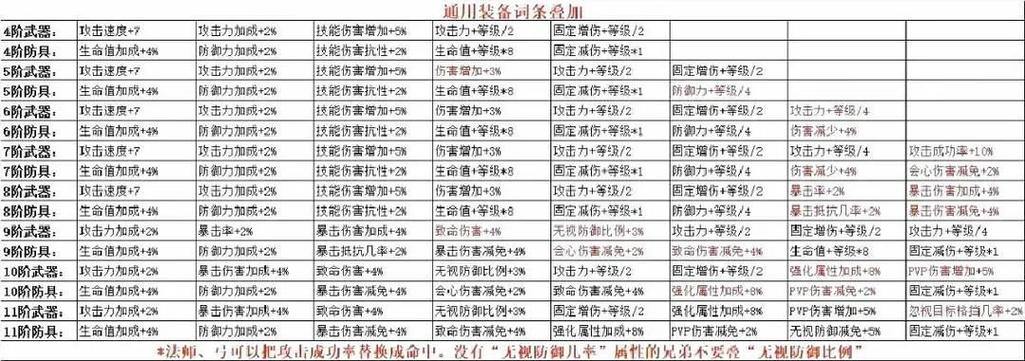 奇迹SF全解析：职业选择、玩法攻略与常见问题解答 第4张