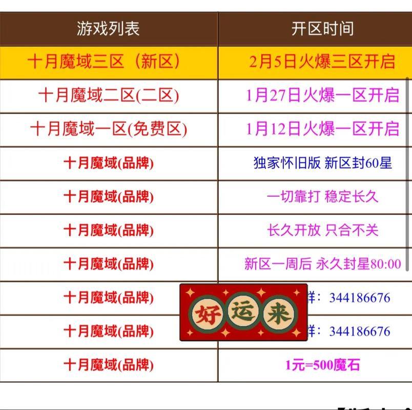 魔域私服避坑指南：3招辨别靠谱服务器，避免上当受骗 第4张