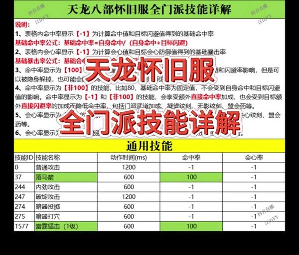 天龙私服揭秘：非官方服务器玩法及注意事项大公开