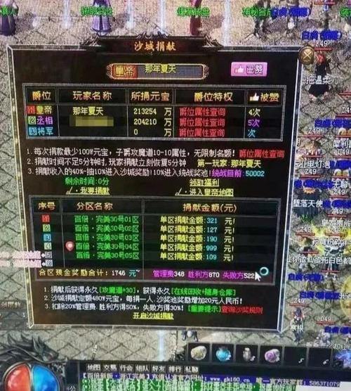 玩传奇私服少踩坑！揭秘发布网问题及盈利模式 第2张