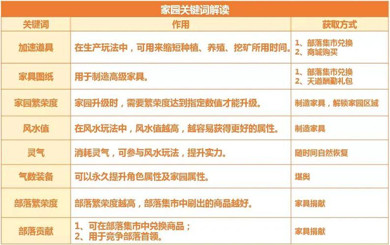 魔域私服玩法全解析，含登录流程及特点，助你畅玩无忧