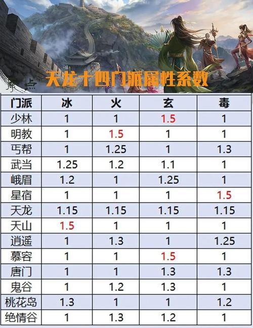 天龙八部私服攻略:特点、选择技巧与注意事项全解析 第4张 天龙八部私服攻略:特点、选择技巧与注意事项全解析 第4张