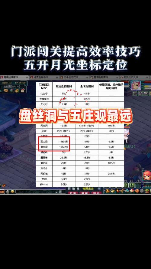 玩梦幻西游sf的门道你知道吗？在哪找？玩法奖励都有啥区别？