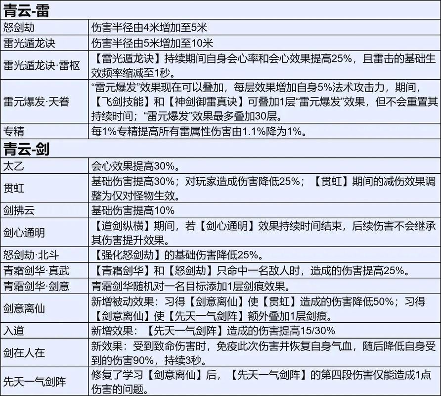 诛仙sf怎么玩？角色选择与升级攻略大揭秘 第3张
