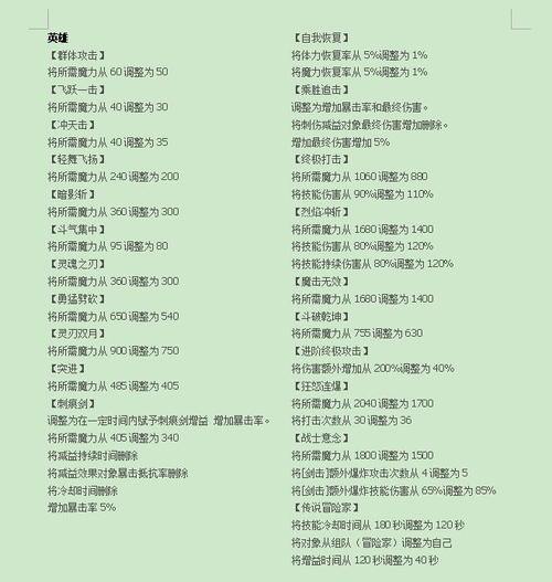 魔域SF攻略:职业选择、装备强化技巧,团队合作与副本挑战详解 第4张 魔域SF攻略:职业选择、装备强化技巧,团队合作与副本挑战详解 第4张