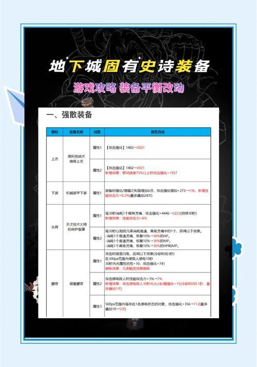 玩地下城私服常遇各种问题？一文帮你分析私服风险与特点
