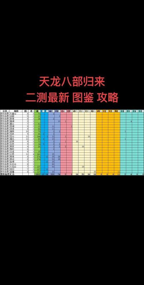天龙八部发布网新手必看:注册指南、角色选择与剧情任务全解析 第4张 天龙八部发布网新手必看:注册指南、角色选择与剧情任务全解析 第4张