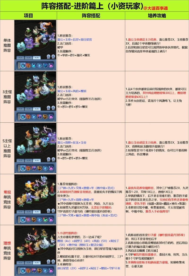 完美国际私服攻略：服务器选择与职业搭配要点大揭秘