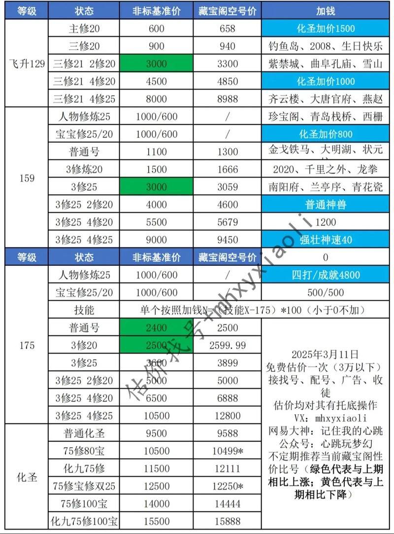 深入了解梦幻私服:是什么、怎么找及稳定与收费情况? 第2张 深入了解梦幻私服:是什么、怎么找及稳定与收费情况? 第2张
