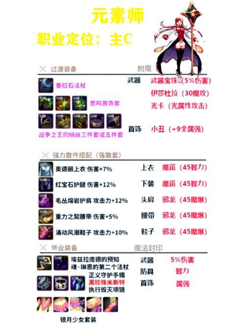 魔域私服攻略：选稳定服务器、组队合作、技能搭配，快速提升战力