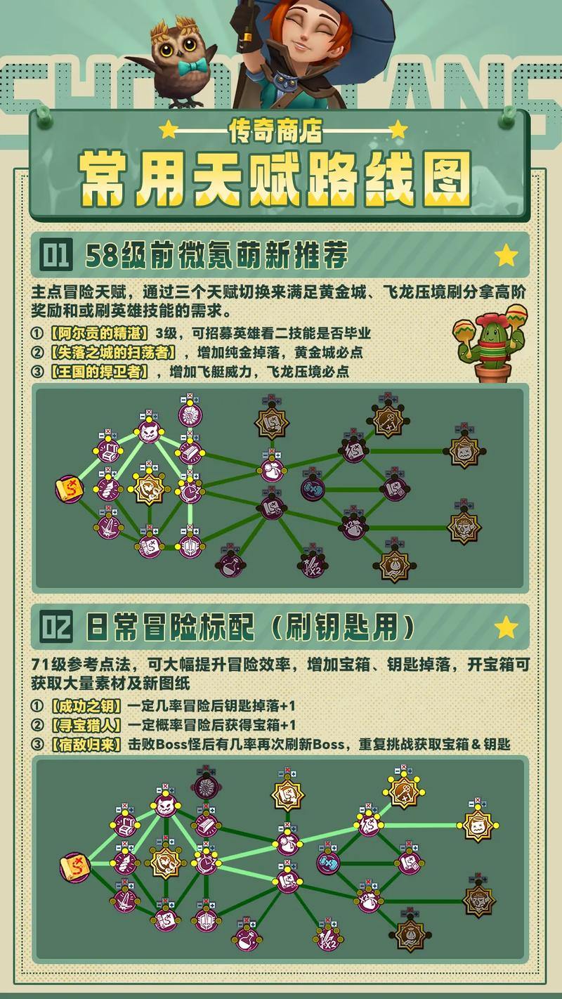 玩热血传奇私服易遇问题？这里有关键要点和玩法攻略 第4张