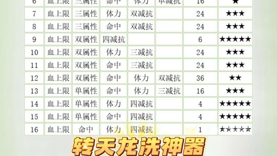 玩天龙sf一头雾水？这里有超实用的游戏攻略和服务器挑选指南 第2张