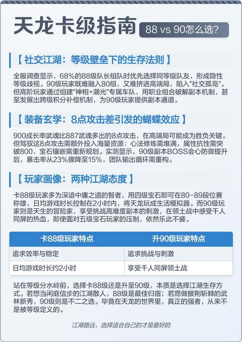 天龙八部私服评测对比:版本更新、社交系统与平衡性分析 第2张 天龙八部私服评测对比:版本更新、社交系统与平衡性分析 第2张