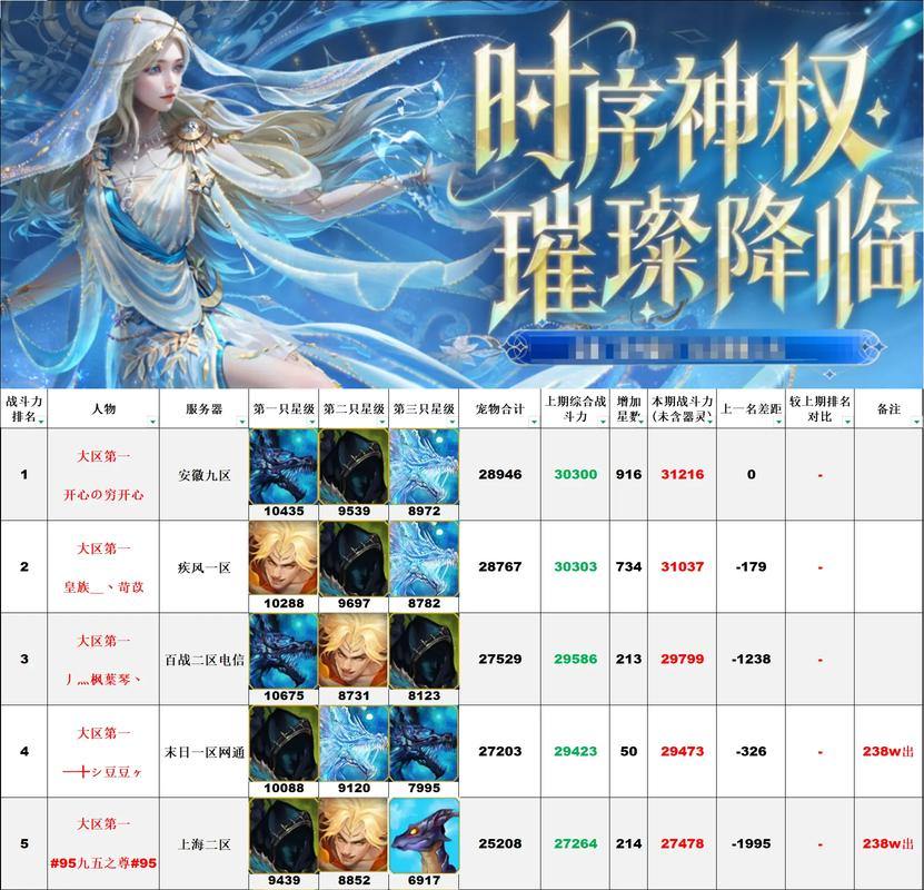 玩魔域私服常遇麻烦?登录方式等关键点大揭秘 第3张 玩魔域私服常遇麻烦?登录方式等关键点大揭秘 第3张