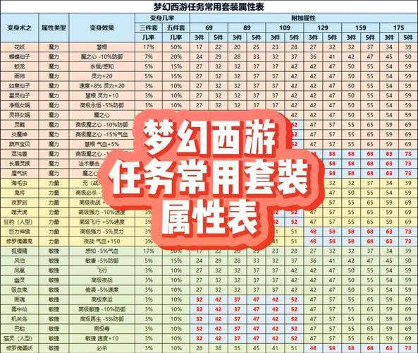 梦幻西游私服大揭秘！独特活动、快速升级、装备获取轻松玩法全知道 第1张