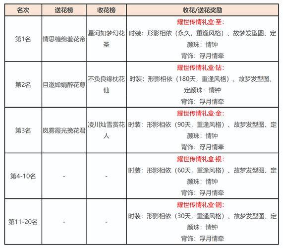 天龙八部私服vs官服区别？免费最贵，服务器稳定性对比 第3张