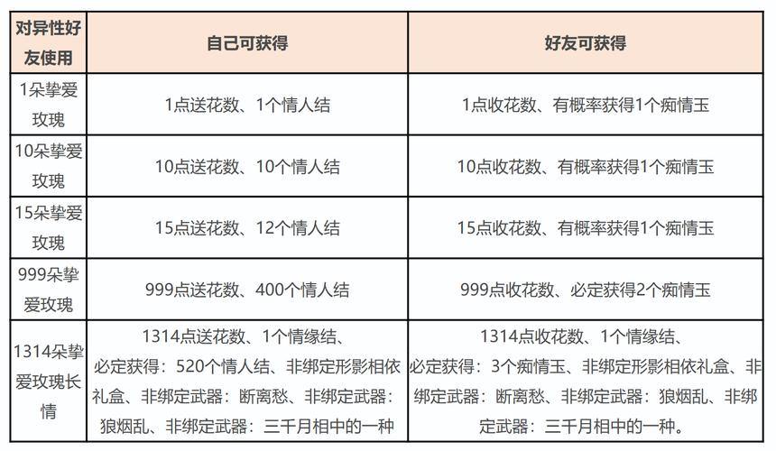 天龙八部发布网:有用信息全在这,新服资讯与攻略经验请查收 第4张 天龙八部发布网:有用信息全在这,新服资讯与攻略经验请查收 第4张