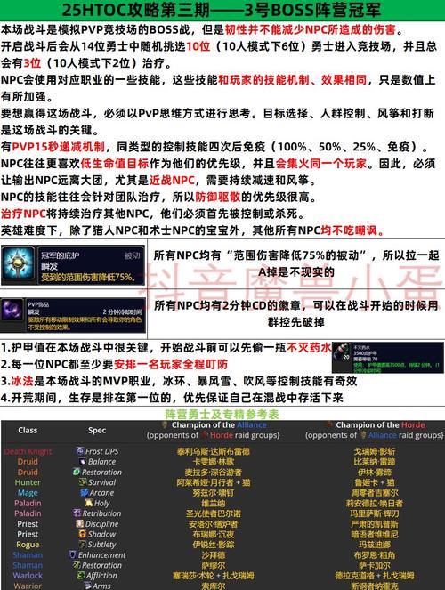 魔域sf冒险指南：交友、团队合作与Boss战技巧 第1张